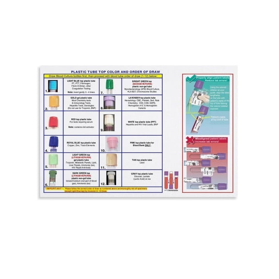 Clinical Laboratory Art Print, Medical Blueprint Style Canvas Poster, Abstract Science Wall Decor for Lab or Office