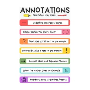 Close Reading Annotation Symbols and Text Marking Guide ELA Classroom Visual Reference Chart Wall Decor Canvas Poster