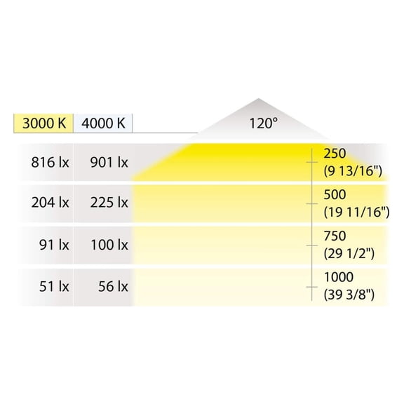 Closet Rod with LED Complete Kit (Matt , Length 18")