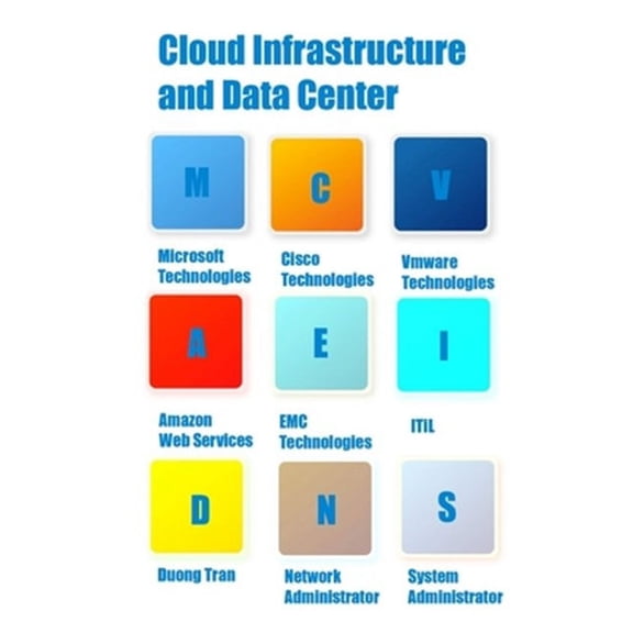 Cloud Infrastructure and Data Center