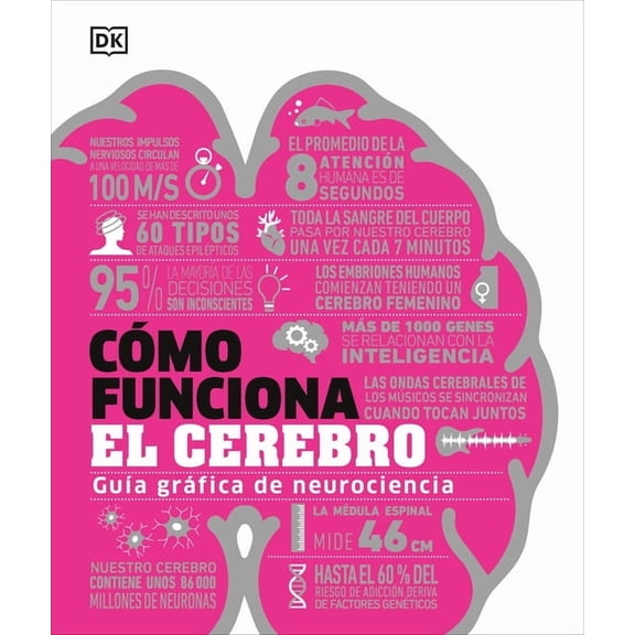 DK How Stuff Works Cmo Funciona El Cerebro (How the Brain Works), (Hardcover)