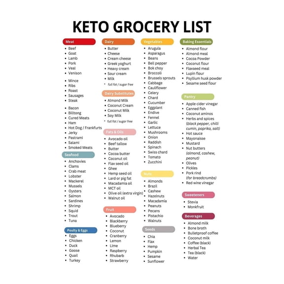 Coastal Kitchen Wall Art Poster Healthy Low Carb Food List Chart Beach House Decor Nutrition Guide for Summer Home