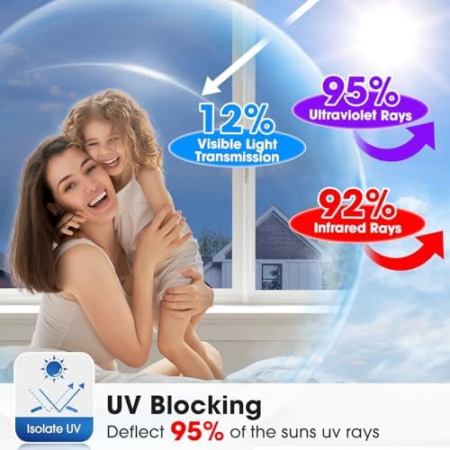 Coavas One Way Privacy Window Film, Sun Blocking Reflective Window Film See Out Not in, Heat Control Window Tint for Home, Anti UV Static Cling for Windows Glass Door (Blue, 29.5 x 78.7 inches)