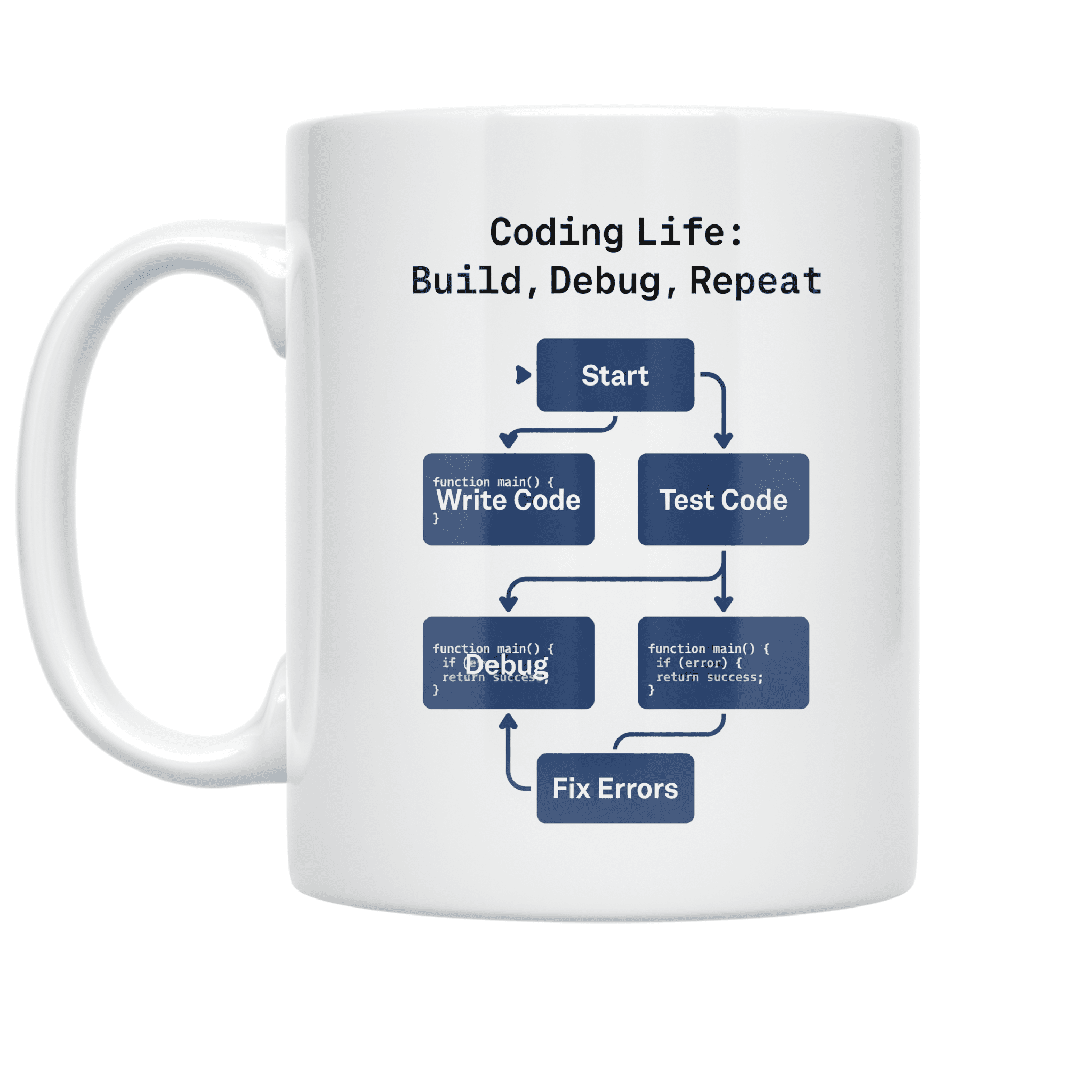 Coding Life: Build, Debug, Repeat - Software Developer - 11 oz Ceramic ...