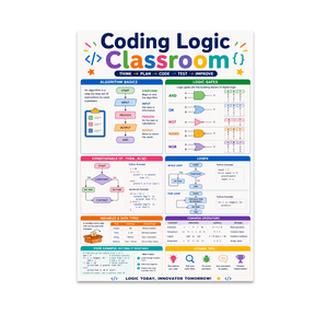 Coding Logic Educational Chart - Computer Science Student - 13x19 Poster Print