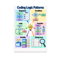 thumbnail image 1 of Coding Logic Patterns Guide - Computer Science Classroom - 13x19 Poster Print, 1 of 4