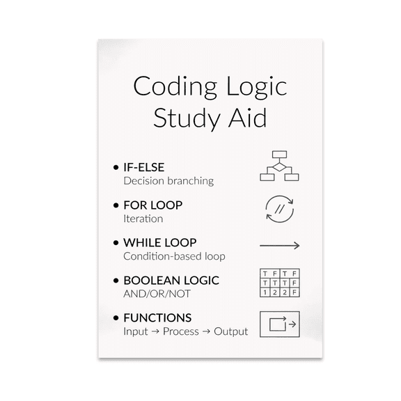 Coding Logic Reference Guide - Computer Science Student - 13x19 Poster Print