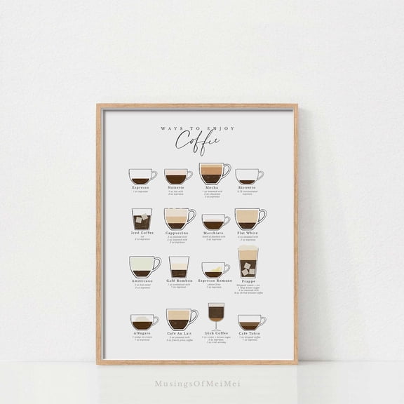 Coffee Bar Guide Cups Kitchen Coffee Station Wall Decor, Unframed Paper Poster 8x10in