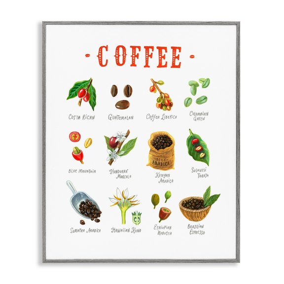 Stupell Industries Coffee Beans Origins Gray Framed Giclee Art, design by Angela Steahling