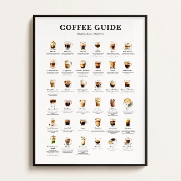 Coffee Guide, 36 Espresso-Base Coffee Drinks, Coffee Recipe, Infographics, Coffee Art, Kitchen, Bar, Cafe Poster. Coffee Lover, Barista, Unframed Paper Poster 16x20in