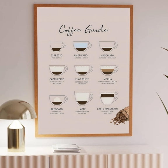 Coffee Guide Art Poster Espresso, Latte, Cappuccino Recipes Home Decor, 24x36 UNFRAMED