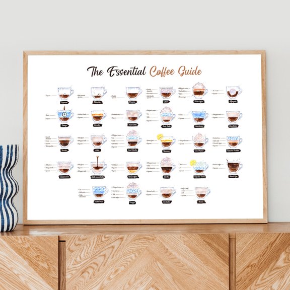Coffee Guide Kitchen Poster Coffee Lover Art Poster, Unframed Paper Poster 8x10in