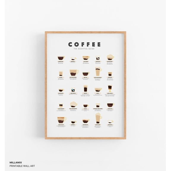Coffee Guide Kitchen Print, Coffee Lovers Gift Home Decor #1751, 8x12 UNFRAMED