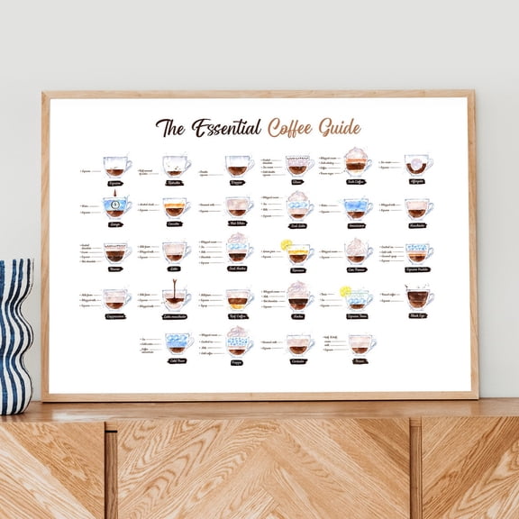 Coffee Guide Poster, Kitchen Print, Coffee Art, Coffee Print, Coffee Poster, Coffee Gifts, Coffee Cup Print #2 Wall Art, Modern Wall Decor, 8x12 UNFRAMED
