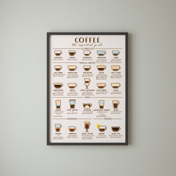 Coffee Guide Print - Essential Coffee Recipes, Kitchen Wall Art, Unframed Paper Poster 8x10in