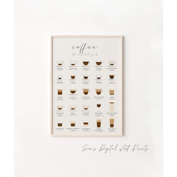 Coffee Guide Print, Kitchen Poster, Coffee Wall Art, Coffee Print, Coffee Poster, Coffee Cup Print, Coffee Giftsml Or Oz Versions, Poster Only