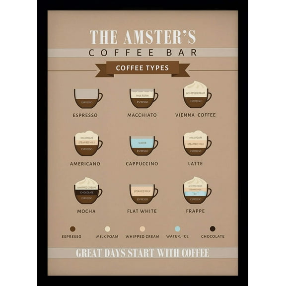 Coffee Menu Board | Personalized Kitchen Print or Framed Print Style B