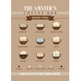 thumbnail image 1 of Coffee Menu Board | Personalized Kitchen Print or Framed Print Style B, 1 of 10