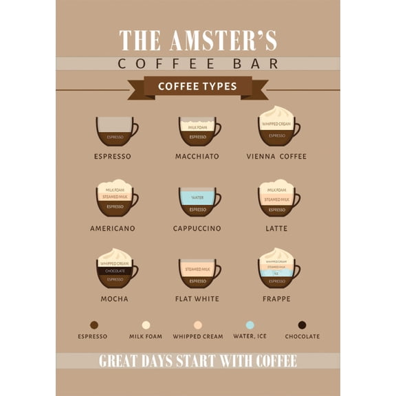 Coffee Menu Board | Personalized Kitchen Print or Framed Print Style B