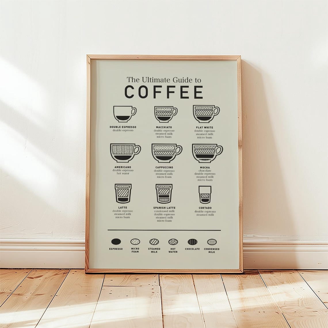 Coffee Poster, Types Menu, Aesthetic, Kitchen, Gallery Wall, Home And ...
