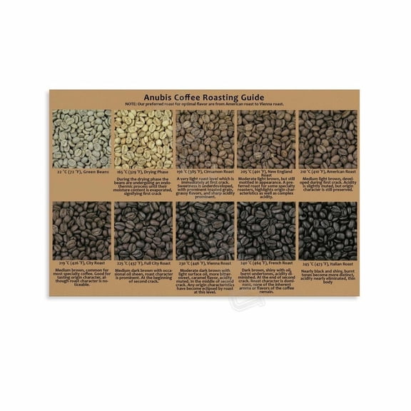 Coffee Roast Chart Poster Coffee Knowledge Guide (4) Canvas Painting Wall Art Poster for Bedroom Living Room Decor