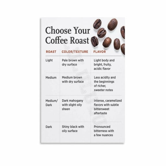 Coffee Roast Chart Poster Coffee Knowledge Guide (5) Canvas Painting Wall Art Poster for Bedroom Living Room Decor