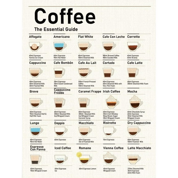 Coffee The Essential Guide Poster  Coffee Bar Decor, Unique Decorations for Kitchen, Nook or Break Room, Gifts for Coffees Lover
