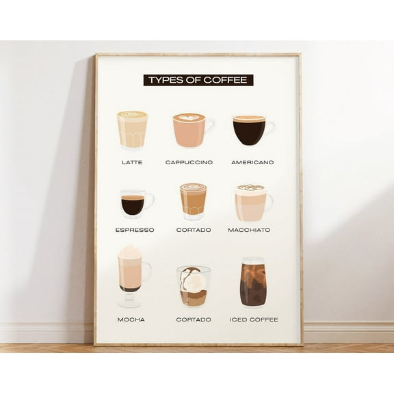 Coffee Types Poster, Coffee Guide Print, Minimalist Coffee Art, Kitchen Coffee Chart, Trendy Coffee Bar Print, Modern Coffee Art Wall Art, Modern Wall Decor, 8x12 UNFRAMED