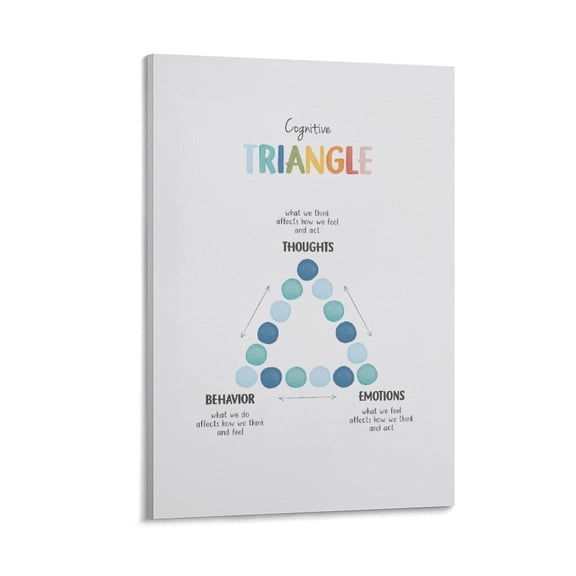 Cognitive Behavioural Therapy Triangle, CBT Triangle, Mental Health Poster, Therapy Office Decor Print Poster Wall Art Canvas Artwork Wall Decor Prints Painting Art Prints Picture Home Decoration