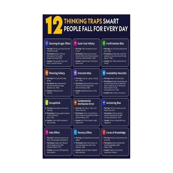 Cognitive Biases Chart 12 Thinking Traps Self Awareness Poster ...