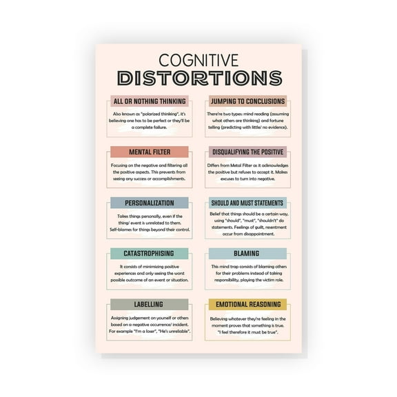 Cognitive Distortions Poster English Classroom Decor Young Writers Writing Guide English Grammar Chart English Teacher Posters Education Art Poster