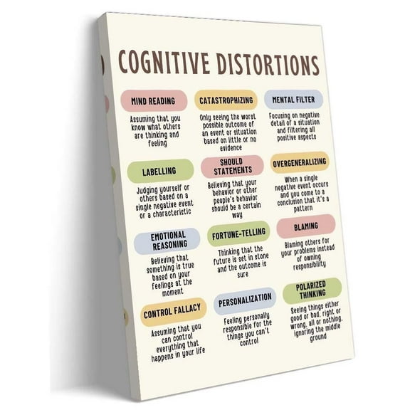 Cognitive Distortions Poster Prints Therapy Mental Health Posters