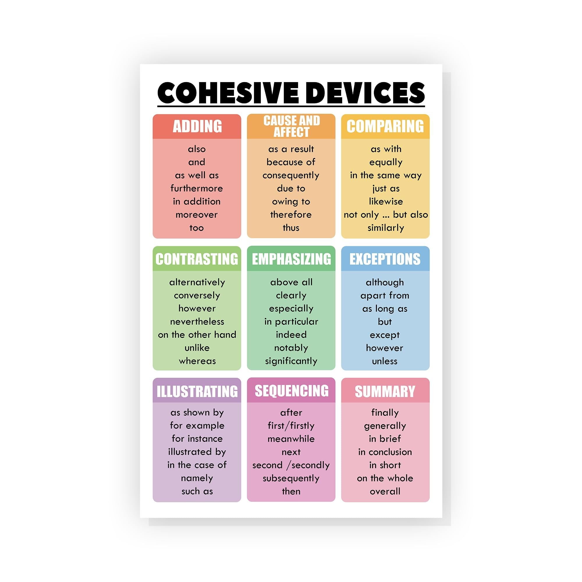 Cohesive Devices Poster English Grammar Chart Poster Parts Of Speech ...