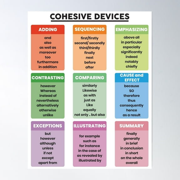 Cohesive Devices Poster, Grammar Anchor Chart For Homeschool, English Language Arts Classroom, Educational Materials. Poster Wall Art, Modern Wall Decor For Living Room Bedroom, 12x18 UNFRAMED