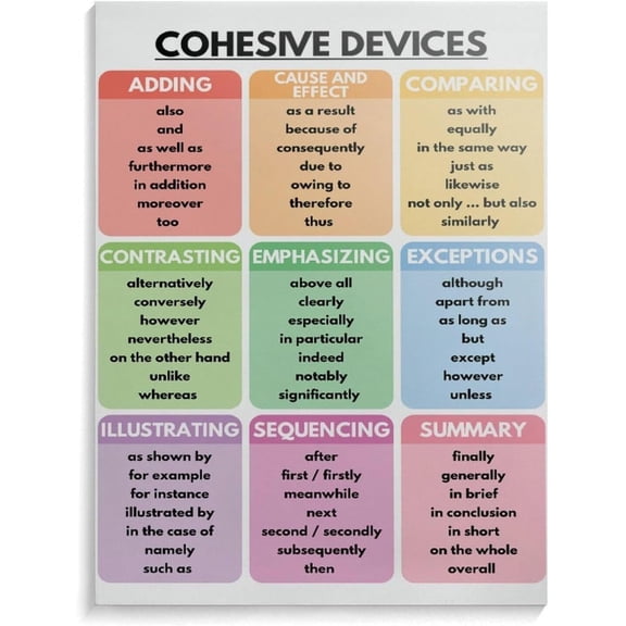 Cohesive Devices Poster, Grammar Anchor Chart for Home School, English Language Arts Classroom Wall Art Poster for School Bedroom Living Room Decor