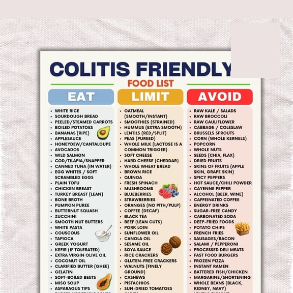Colitis Friendly Food List Poster, Colitis Diet Sheet, Ulcerative Colitis Grocery List, Poster Gut Diet Guide, Anti Inflammatory Digestive Food Poster