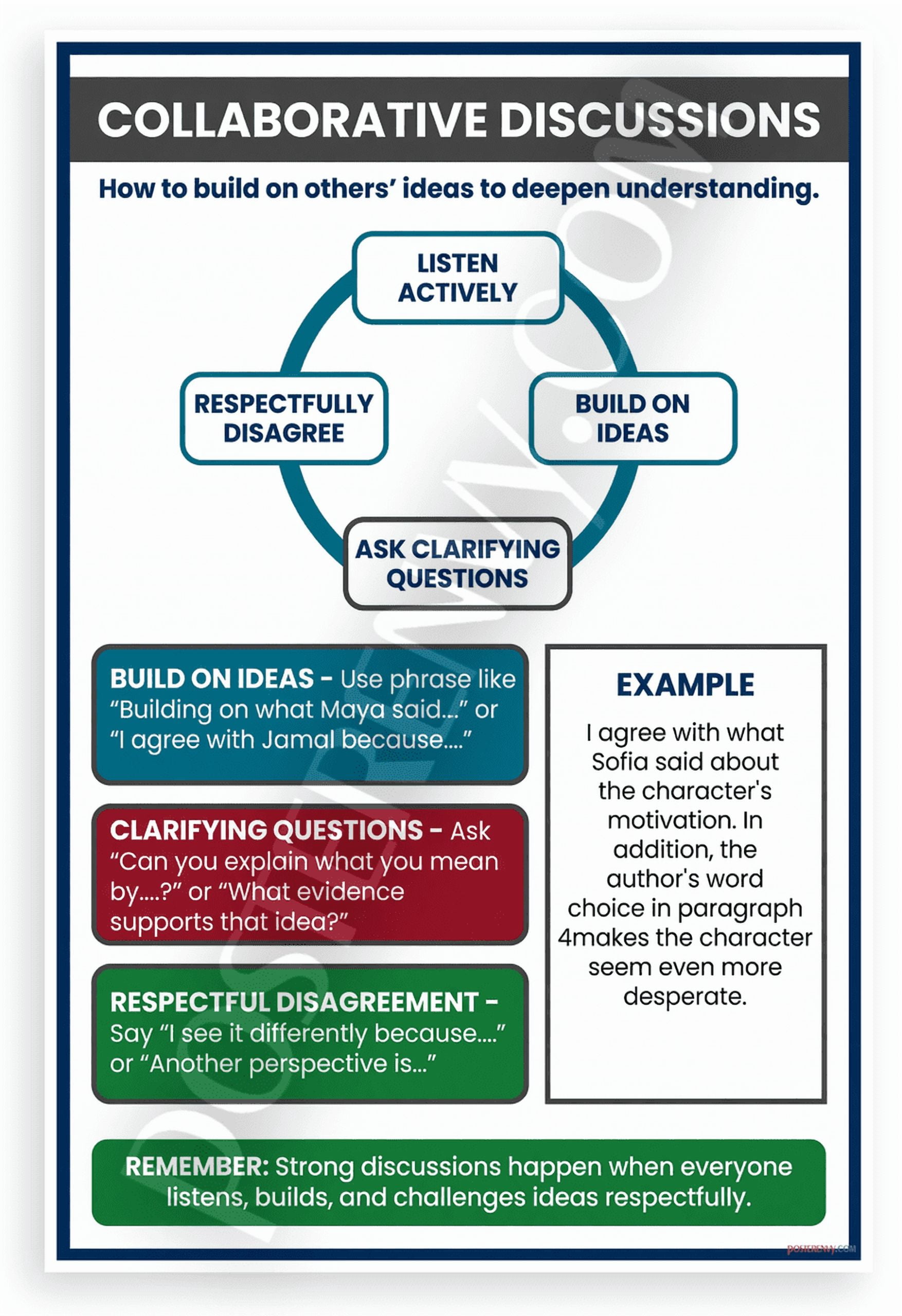 Collaborative Discussions Building on Ideas Educational 12x18 US Made ...