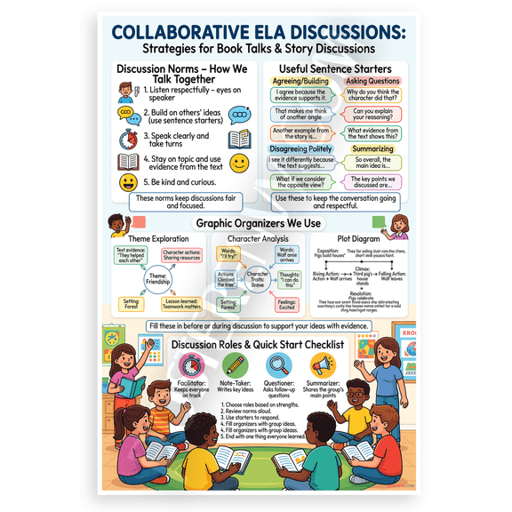 Collaborative ELA Discussions Book Talks Strategies Educational 12x18 US Made Poster