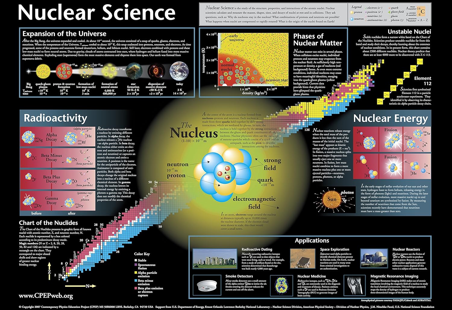 Collection of Three CPEP Modern Physics Charts (59" x 41")$$ - Walmart.com