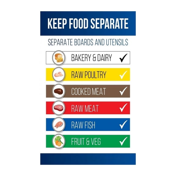 Color Coded Cutting Board Food Safety Chart Canvas Wall Art for Restaurant Commercial Kitchen Health Department Regulations Visual Tool Training Guide Decor