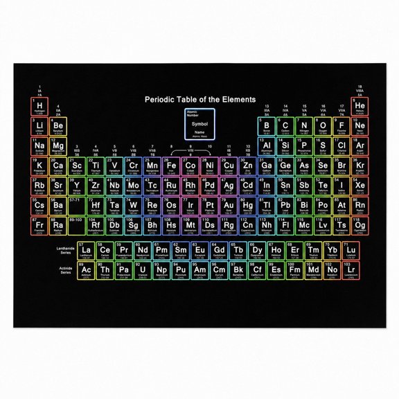 Color-Coded Periodic Table of the Elements Poster Wall Art, Black Background, Science Reference for Classroom, No Frame Included