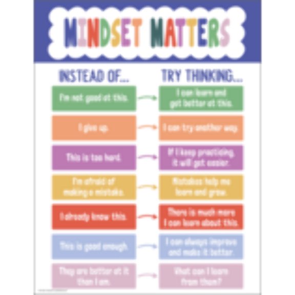 Color Crush Mindset Matters Chart