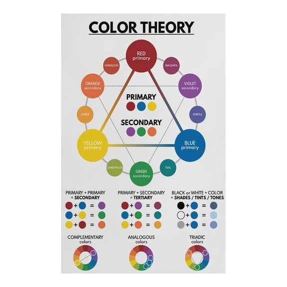 Color Theory Educational Poster Vibrant Color Wheel Chart Wall Art for Classroom Decor Artists Learning and Modern Home