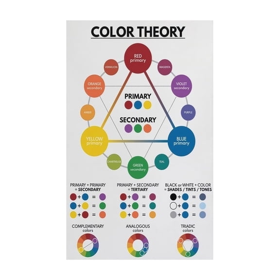 Color Theory Poster Primary Secondary Tertiary Colors Wheel Chart