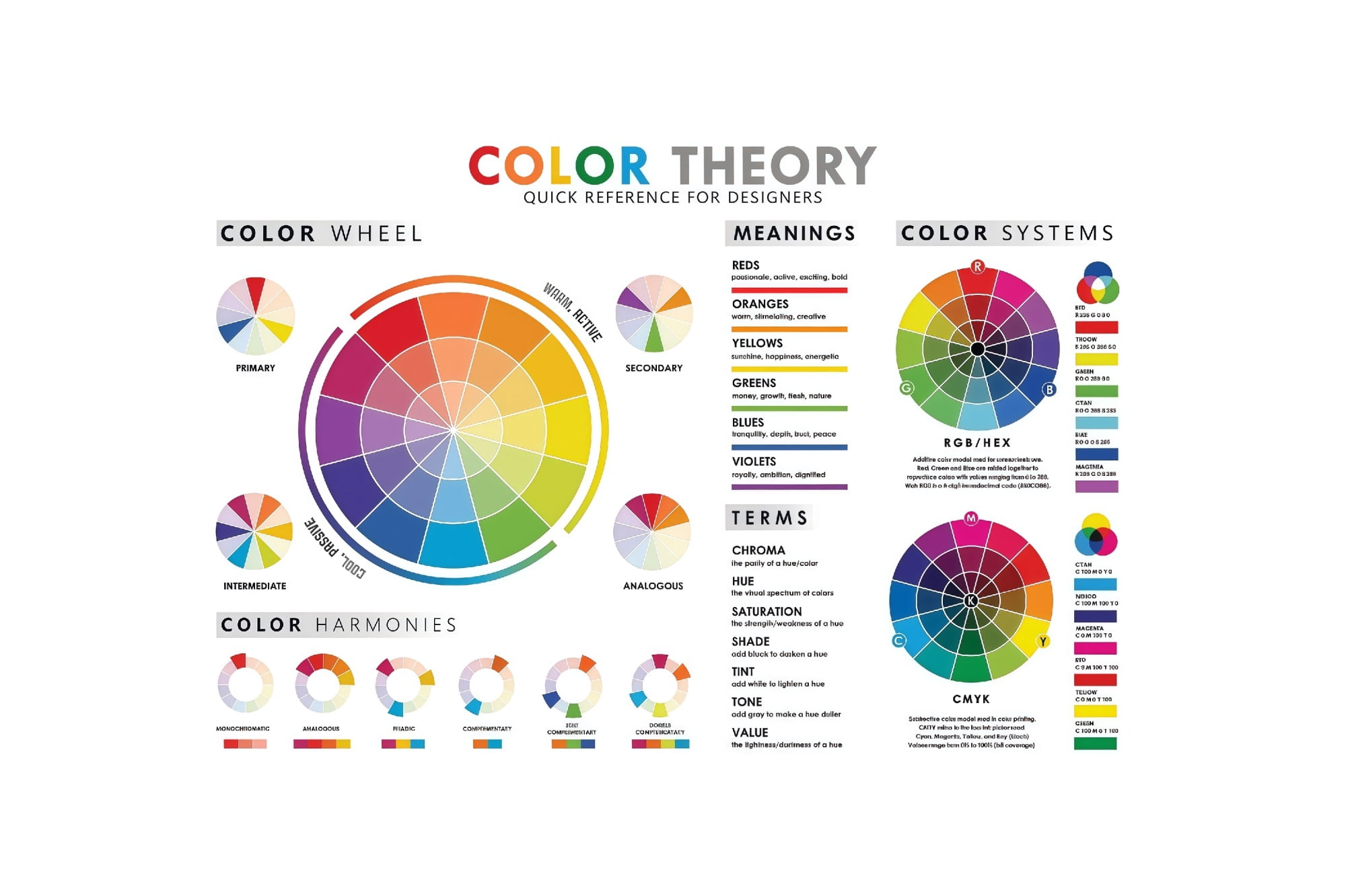 Color Theory Poster RGB CMYK Color Wheel Chart Reference for Design ...