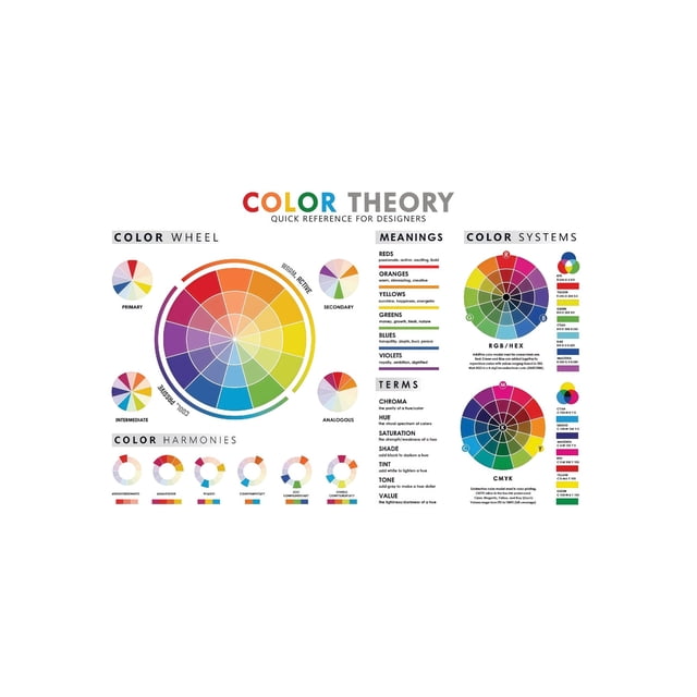 Color Rleationships Chart Color Theory Poster RGB CMYK Color Wheel Chart Reference for Design ...