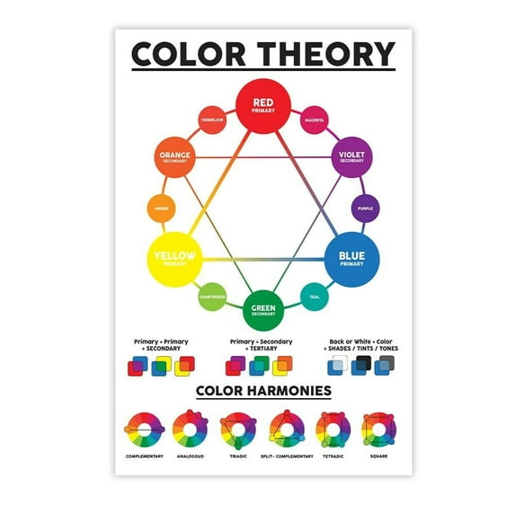 Color Theory Poster for Designers, Quick Reference, Colors Wheel Poster for Classroom, Color-Mixing, RGB, CMYK, Theory Knowledge
