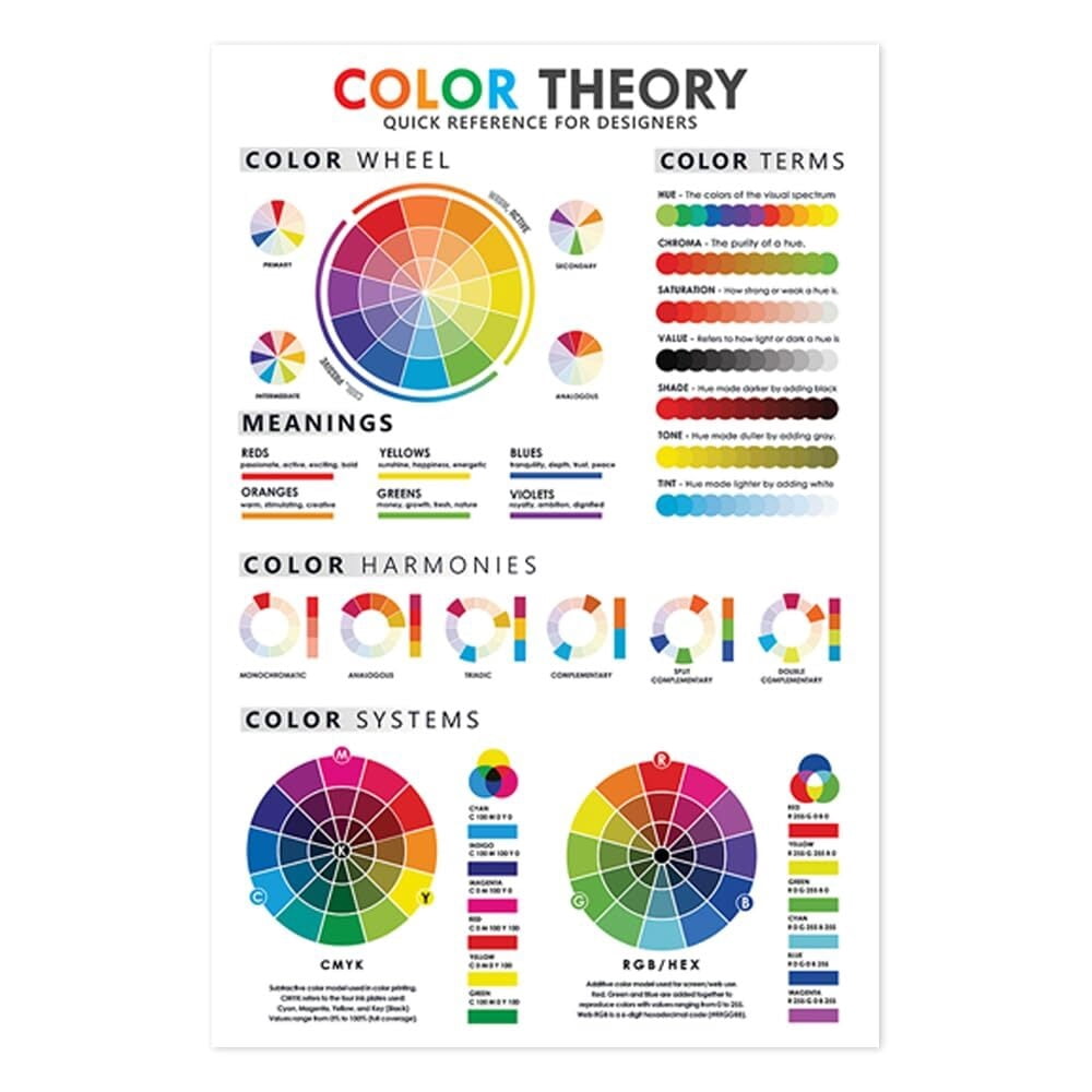 Color Theory Quick Reference Poster for Classroom Print, RGB CMYK ...