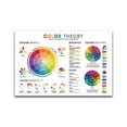 thumbnail image 1 of Color Theory Quick Reference Poster for Classroom1,  RGB CMYK System, Wheel Knowledge, 1 of 1