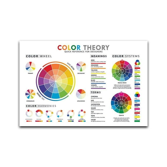 Color Theory Quick Reference Poster for Classroom1,  RGB CMYK System, Wheel Knowledge